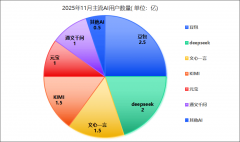 算力根本设备投入将送来迸发 