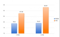 据去查验AI讲授的实正在效能 